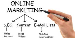 Formula to Creating Reliable Income Online